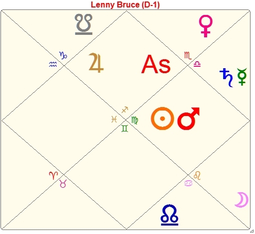Lords of Houses in Vedic Astrology: Understanding Planetary Rulership 2 Lords of Houses in Vedic Astrology: Understanding Planetary Rulership