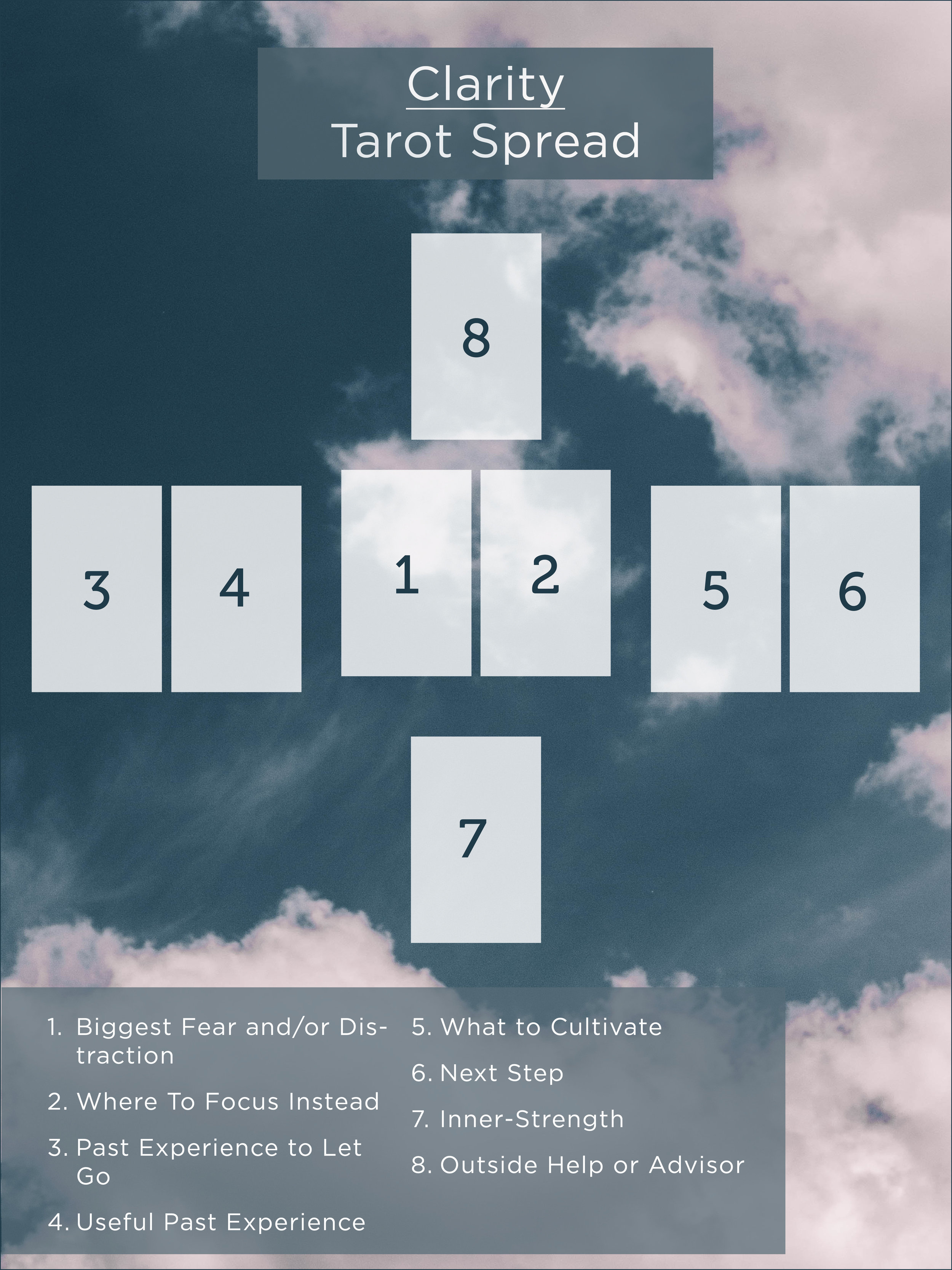 How the Clarity Tarot Spread Can Bring Clarity to Your Life Decisions 1 How the Clarity Tarot Spread Can Bring Clarity to Your Life Decisions