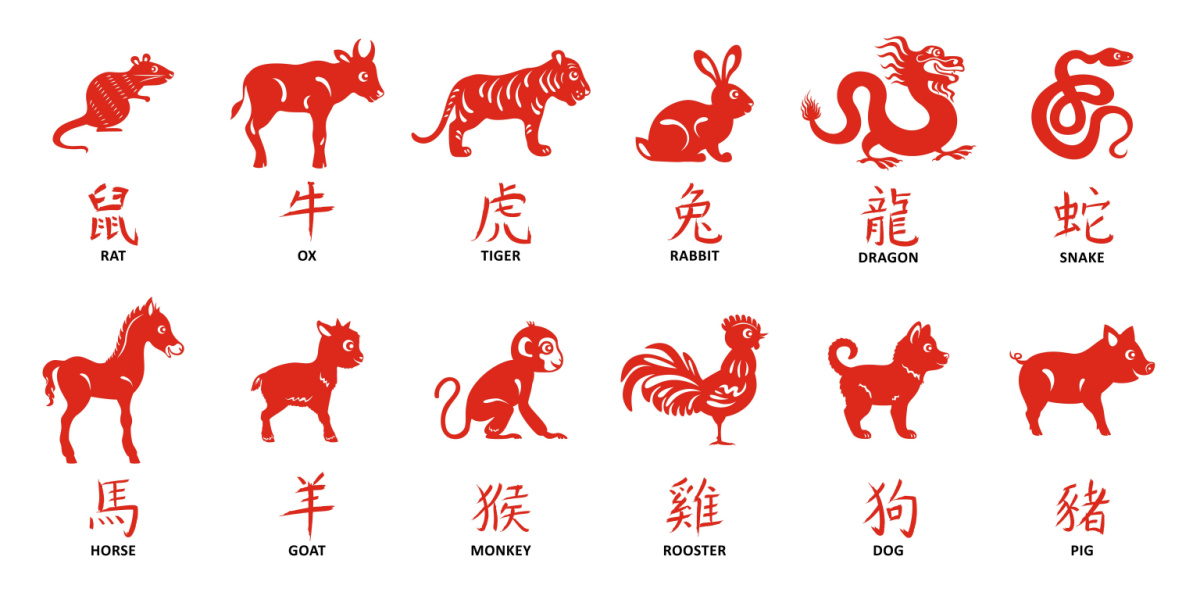 Chinese Zodiac Rooster and Dragon: How Their Dynamic Bond Creates Success 4 Chinese Zodiac Rooster and Dragon: How Their Dynamic Bond Creates Success