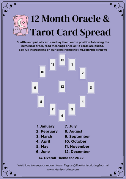 Master the 12 Month Tarot Spread: Interpret Each Month's Energy for Personal Growth 1 Master the 12 Month Tarot Spread: Interpret Each Month's Energy for Personal Growth