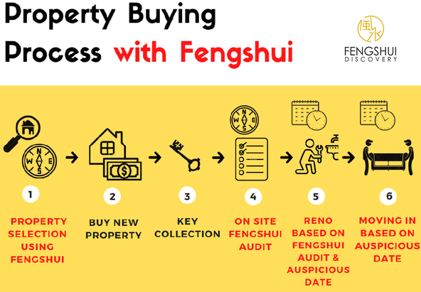 feng shui home buying 5 feng shui home buying