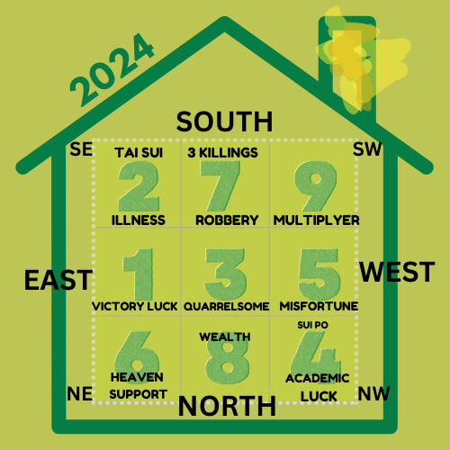 Effective Feng Shui Cures for 2024: Enhance Your Luck with Simple Remedies 2 Effective Feng Shui Cures for 2024: Enhance Your Luck with Simple Remedies