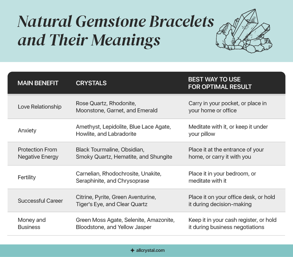 The Ultimate Guide to Natural Stone Bracelets and Their Meanings 2 The Ultimate Guide to Natural Stone Bracelets and Their Meanings