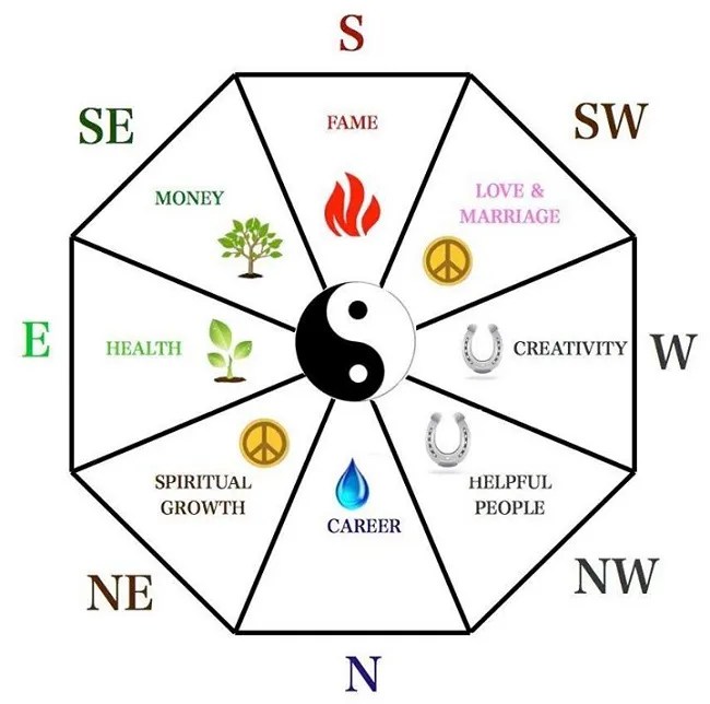 Feng Shui Green: Unlock the Power of Growth and Abundance 2 Feng Shui Green: Unlock the Power of Growth and Abundance