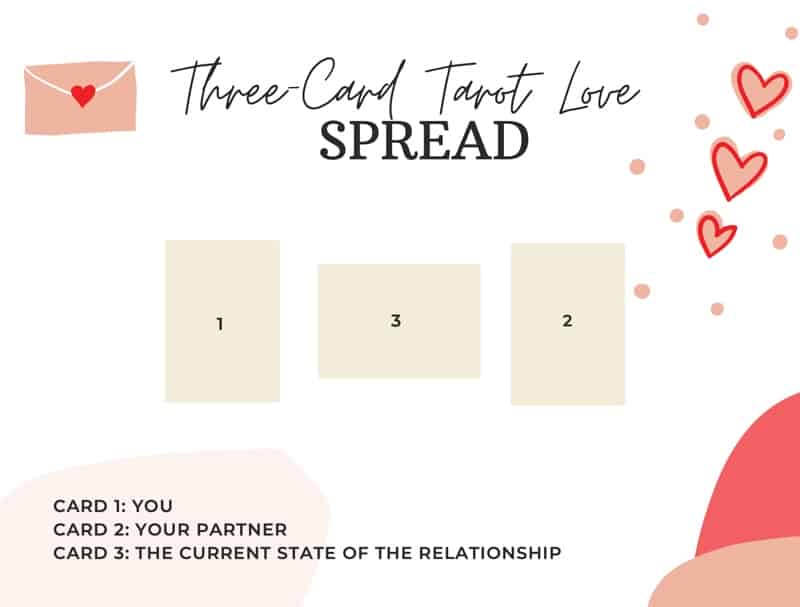 Top Love Tarot Questions for Singles Seeking Their Soulmate 3 Top Love Tarot Questions for Singles Seeking Their Soulmate