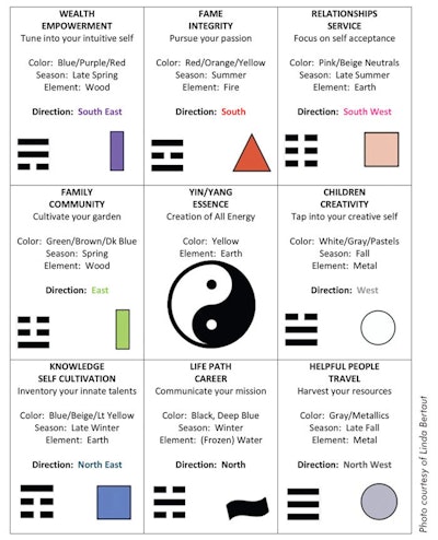Top Feng Shui Symbols: Enhance Harmony and Balance in Your Space 2 Top Feng Shui Symbols: Enhance Harmony and Balance in Your Space