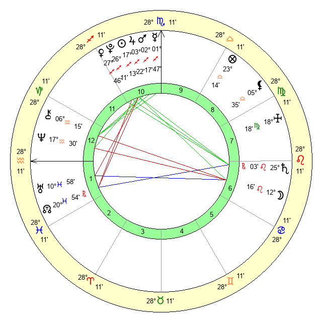 December 9, 2006 Zodiac Sign: Sagittarius Personality and Traits 3 December 9, 2006 Zodiac Sign: Sagittarius Personality and Traits