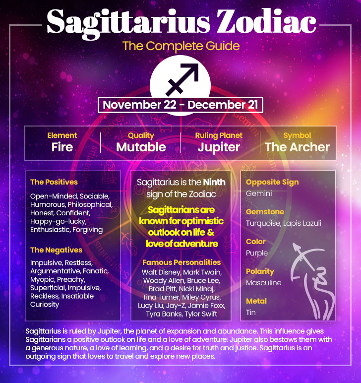 December 5, 2006 Zodiac Sign: Sagittarius Traits and Personality Explained 2 December 5, 2006 Zodiac Sign: Sagittarius Traits and Personality Explained