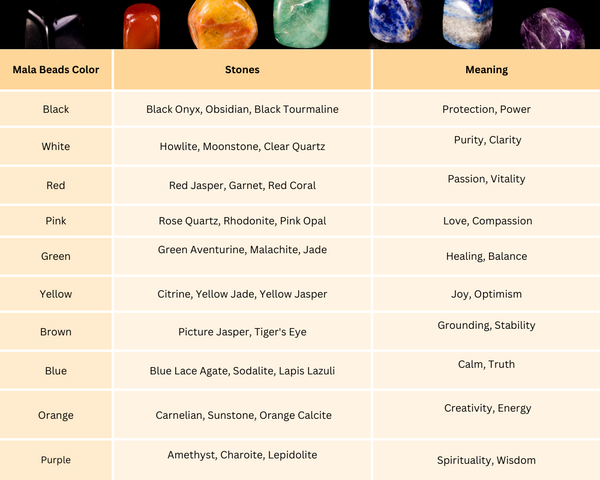 Understanding Mala Beads Color Meanings: How Each Shade Enhances Your Meditation 1 Understanding Mala Beads Color Meanings: How Each Shade Enhances Your Meditation