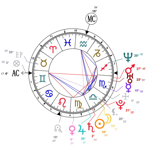 Nick Cannons Birthday & Zodiac Sign: Discover His Libra Traits 1 Nick Cannons Birthday & Zodiac Sign: Discover His Libra Traits