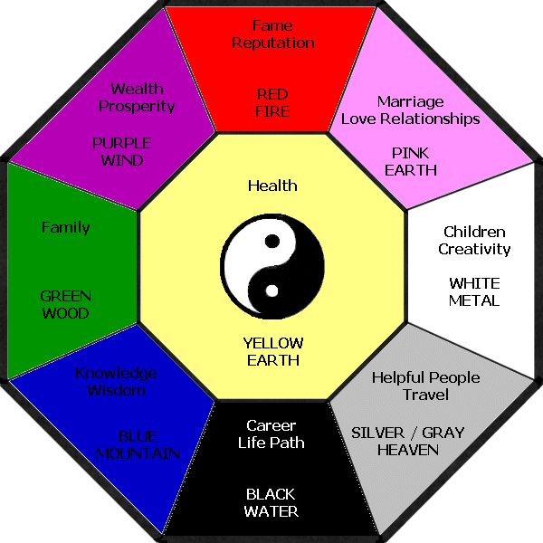 Feng Shui Guide to Red: Inviting Success and Happiness with Color 3 Feng Shui Guide to Red: Inviting Success and Happiness with Color