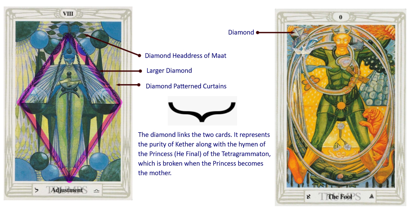What Does the Tarot Adjustment Card Mean? A Guide to Karmic Balance and Justice 2 What Does the Tarot Adjustment Card Mean? A Guide to Karmic Balance and Justice