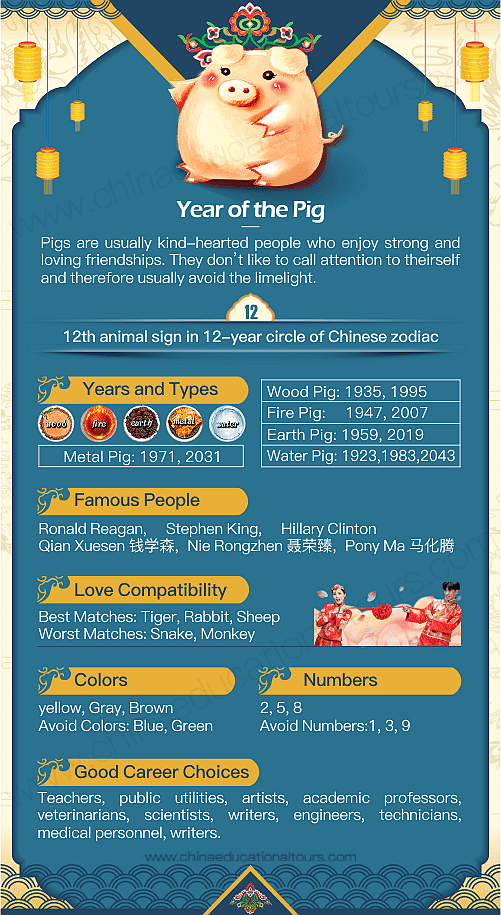 Explore the 1839 Chinese Zodiac: Understanding the Earth Pig Year 2 Explore the 1839 Chinese Zodiac: Understanding the Earth Pig Year