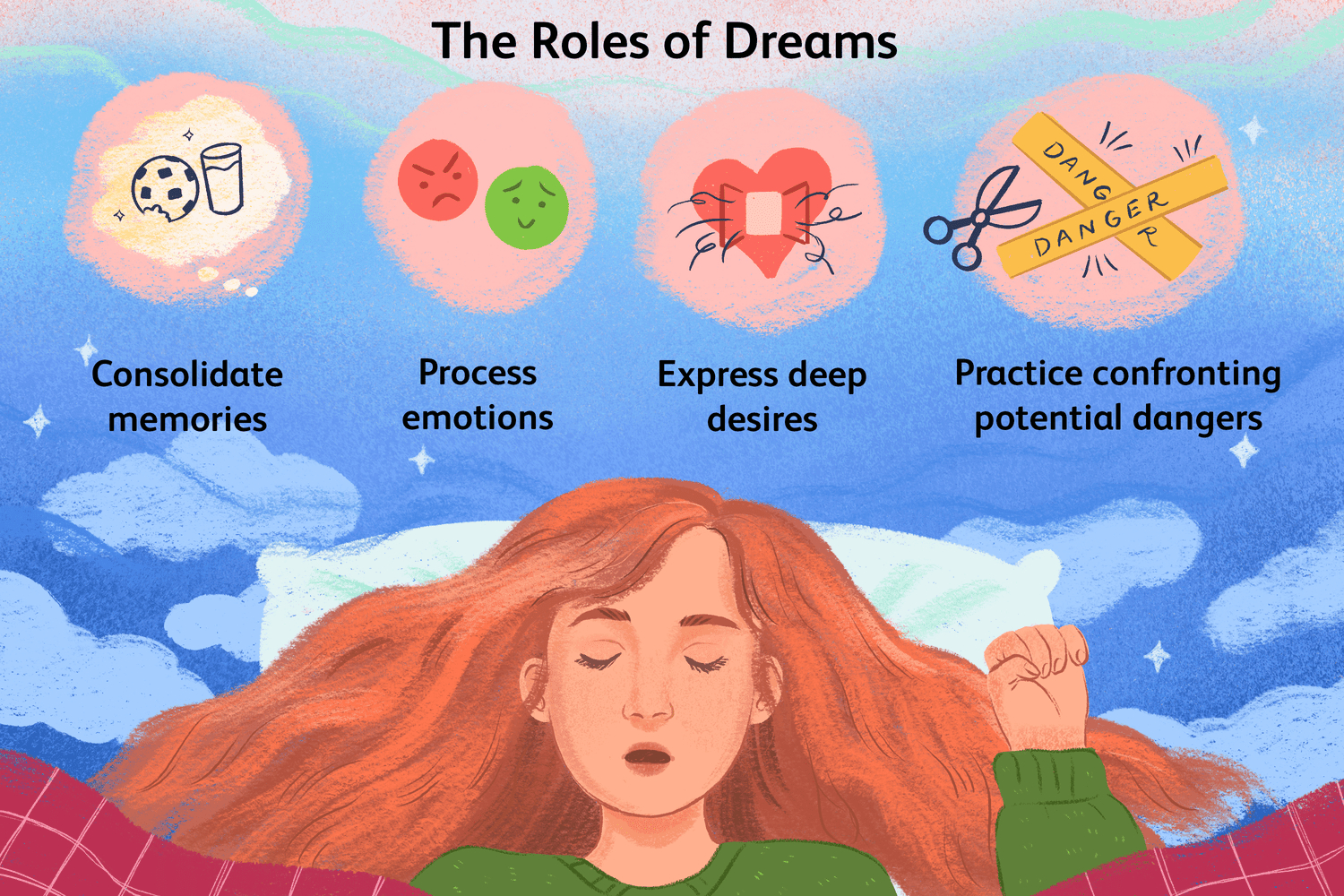What Does Night Dream Meaning Reveal About Your Subconscious? 3 What Does Night Dream Meaning Reveal About Your Subconscious?