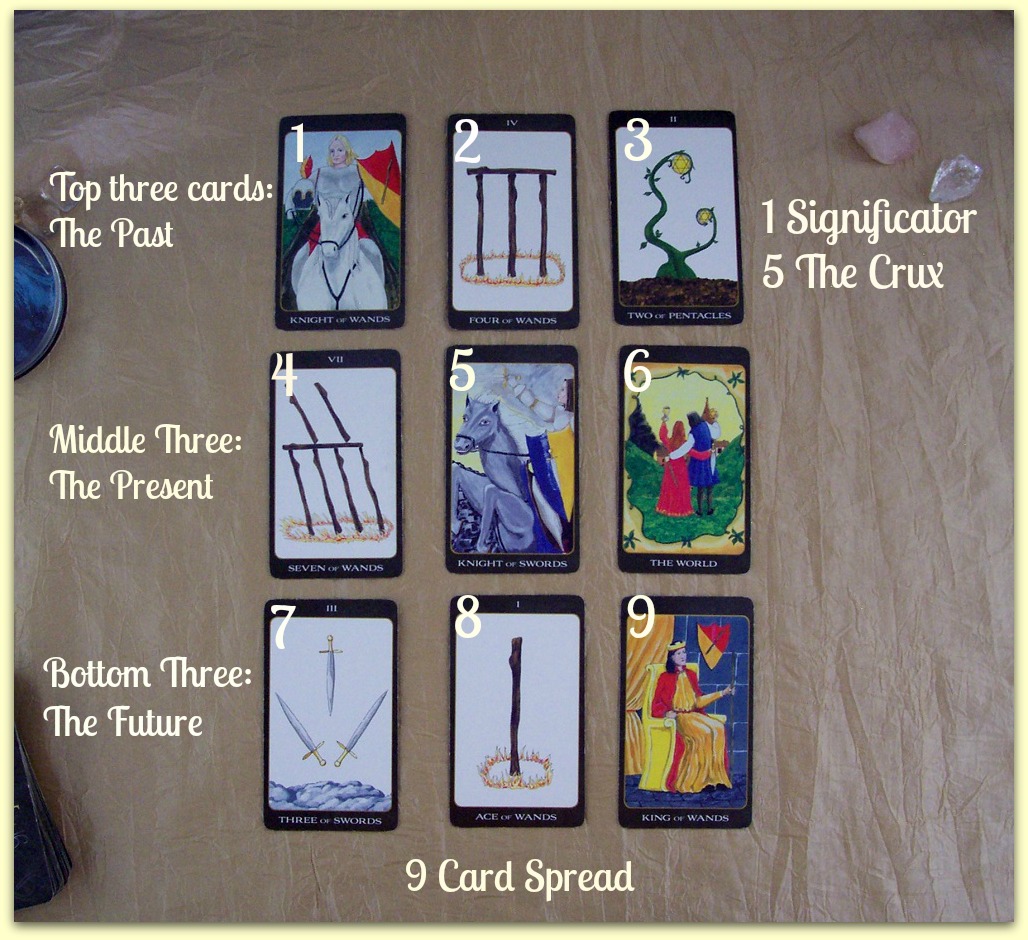 7 Card Tarot Spread Explained: Past, Present, Future & More 1 7 Card Tarot Spread Explained: Past, Present, Future & More
