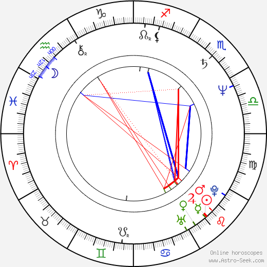 What is Billy Bob Thornton's Zodiac Sign? Explore His Leo Birth Chart and Astrology 1 What is Billy Bob Thornton's Zodiac Sign? Explore His Leo Birth Chart and Astrology