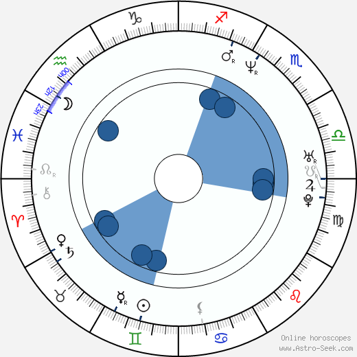 Brian McKnights Birth Chart Explained: How His Gemini Zodiac Sign Influences His Music 3 Brian McKnights Birth Chart Explained: How His Gemini Zodiac Sign Influences His Music
