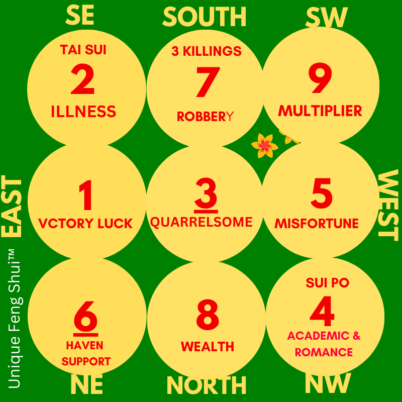 Feng Shui Flying Stars 2024: Predictions & Auspicious Directions 2 Feng Shui Flying Stars 2024: Predictions & Auspicious Directions