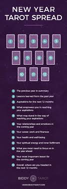 How to Use a New Year Tarot Spread to Gain Insight into Your Year Ahead 2 How to Use a New Year Tarot Spread to Gain Insight into Your Year Ahead
