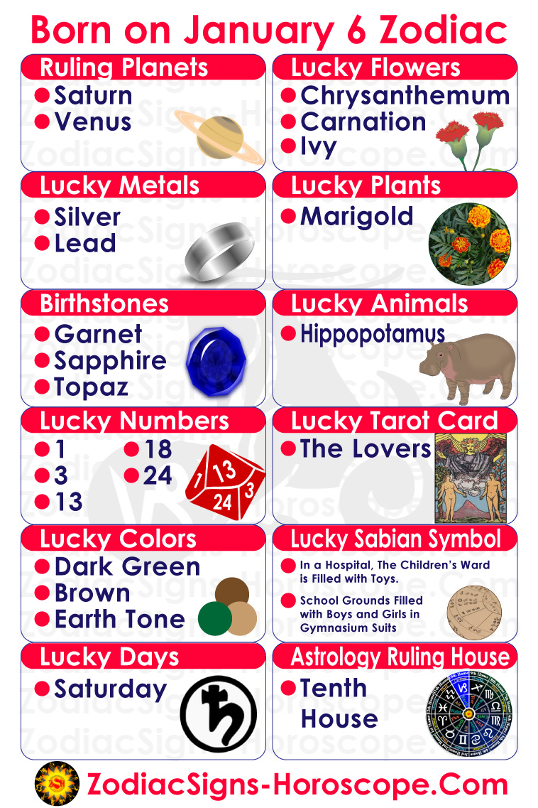 January 6th Horoscope: Discover the Capricorn Traits and Personality Insights 1 January 6th Horoscope: Discover the Capricorn Traits and Personality Insights