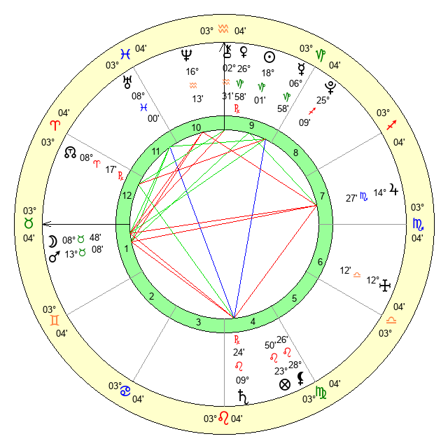 January 8, 2006 Zodiac Sign: What It Reveals About Your Capricorn Personality 3 January 8, 2006 Zodiac Sign: What It Reveals About Your Capricorn Personality