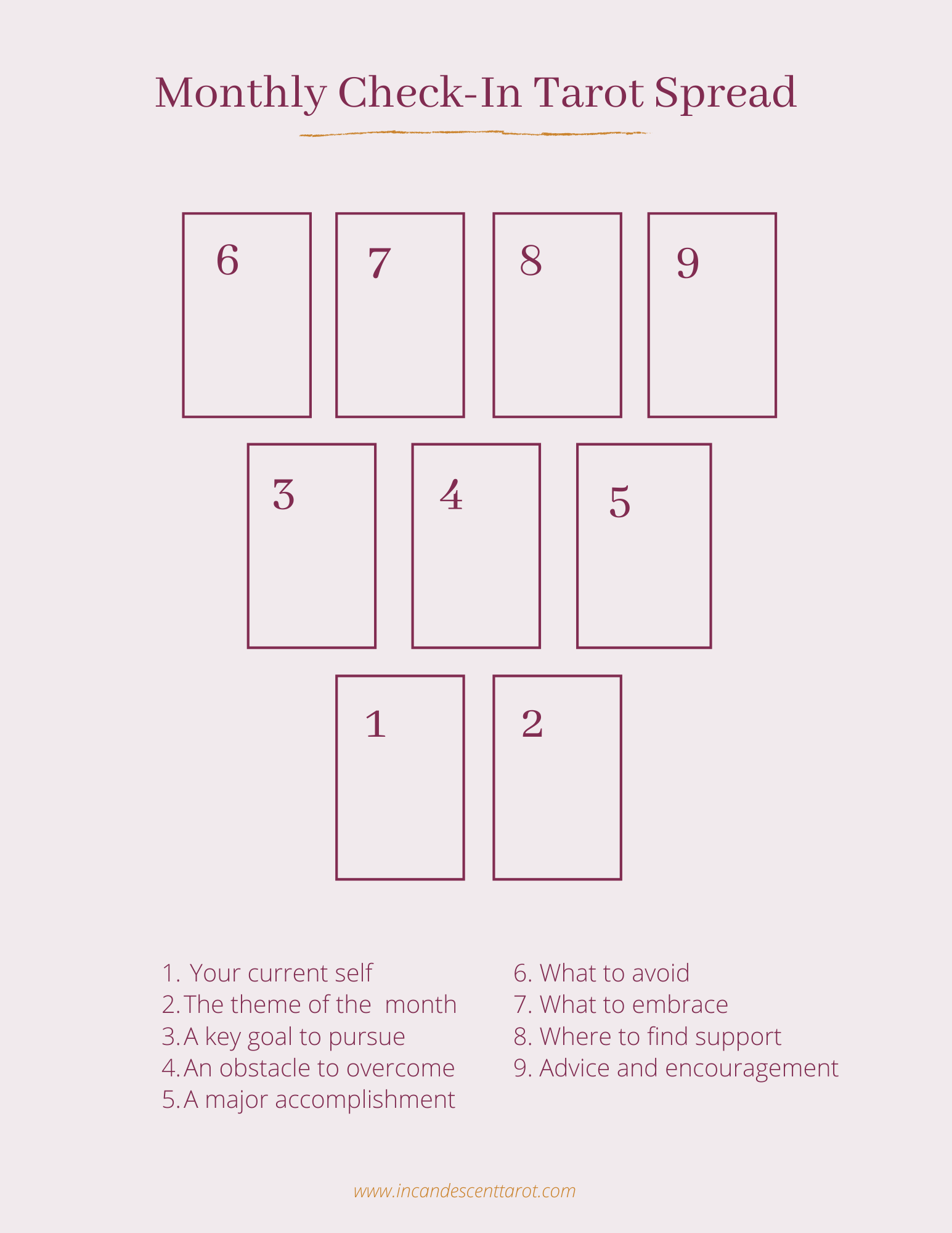 Master the 12 Month Tarot Spread: Interpret Each Month's Energy for Personal Growth 4 Master the 12 Month Tarot Spread: Interpret Each Month's Energy for Personal Growth
