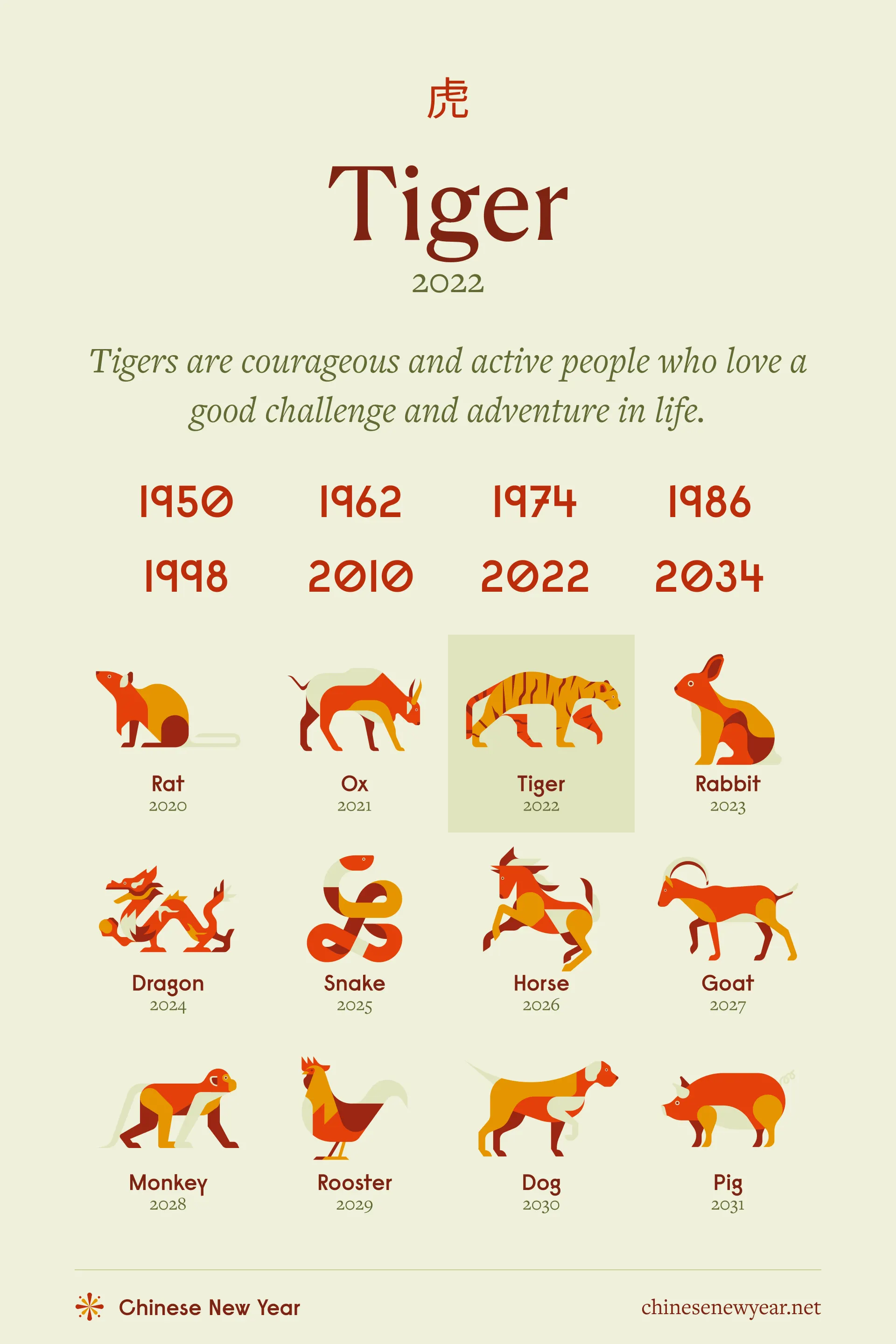 What Does the 1818 Chinese Zodiac Reveal About the Year of the Tiger? 1 What Does the 1818 Chinese Zodiac Reveal About the Year of the Tiger?