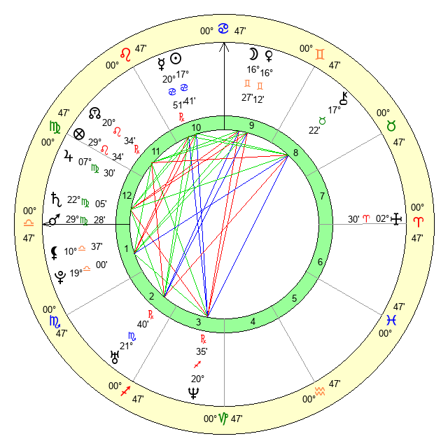 Discover Jodi Arias' Zodiac Sign and How It Influences Her Personality 3 Discover Jodi Arias' Zodiac Sign and How It Influences Her Personality