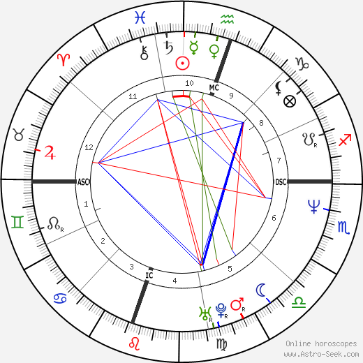 Dr Dre Horoscope: Unveiling the Rap Legends Star Sign Secrets 1 Dr Dre Horoscope: Unveiling the Rap Legends Star Sign Secrets