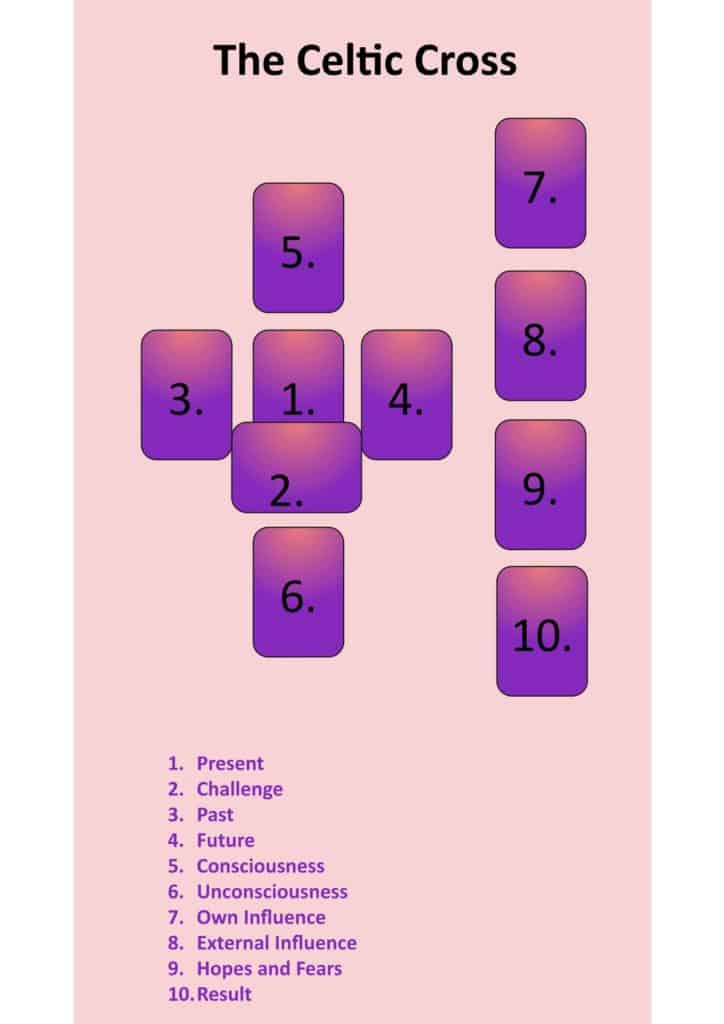 Free Gypsy Celtic Cross Tarot Reading: Unlock Your Future Today 1 Free Gypsy Celtic Cross Tarot Reading: Unlock Your Future Today