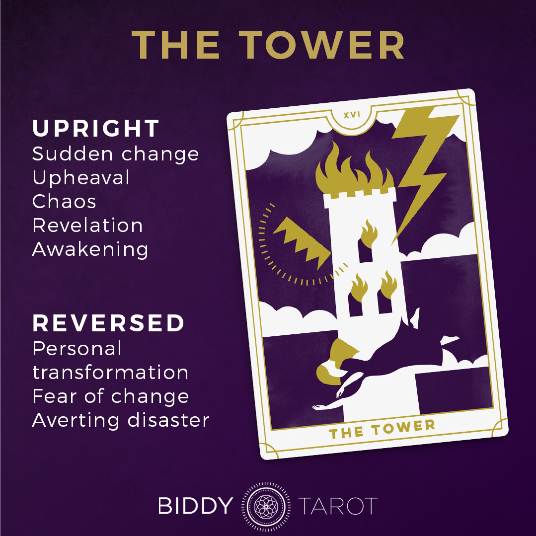 Understanding the Tower Card in Tarot: Meaning and Symbolism 5 Understanding the Tower Card in Tarot: Meaning and Symbolism