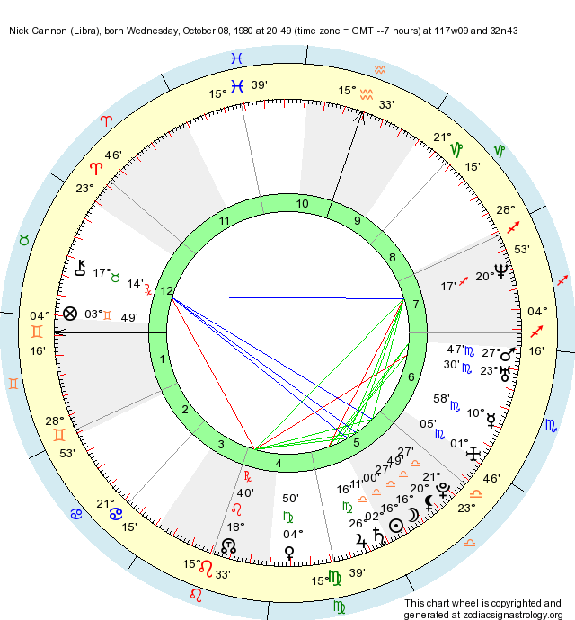 Nick Cannons Birthday & Zodiac Sign: Discover His Libra Traits 2 Nick Cannons Birthday & Zodiac Sign: Discover His Libra Traits