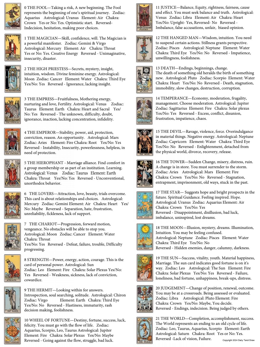 Combo Tarot Guide: Learn How to Interpret Tarot Card Pairs and Their Meanings 2 Combo Tarot Guide: Learn How to Interpret Tarot Card Pairs and Their Meanings