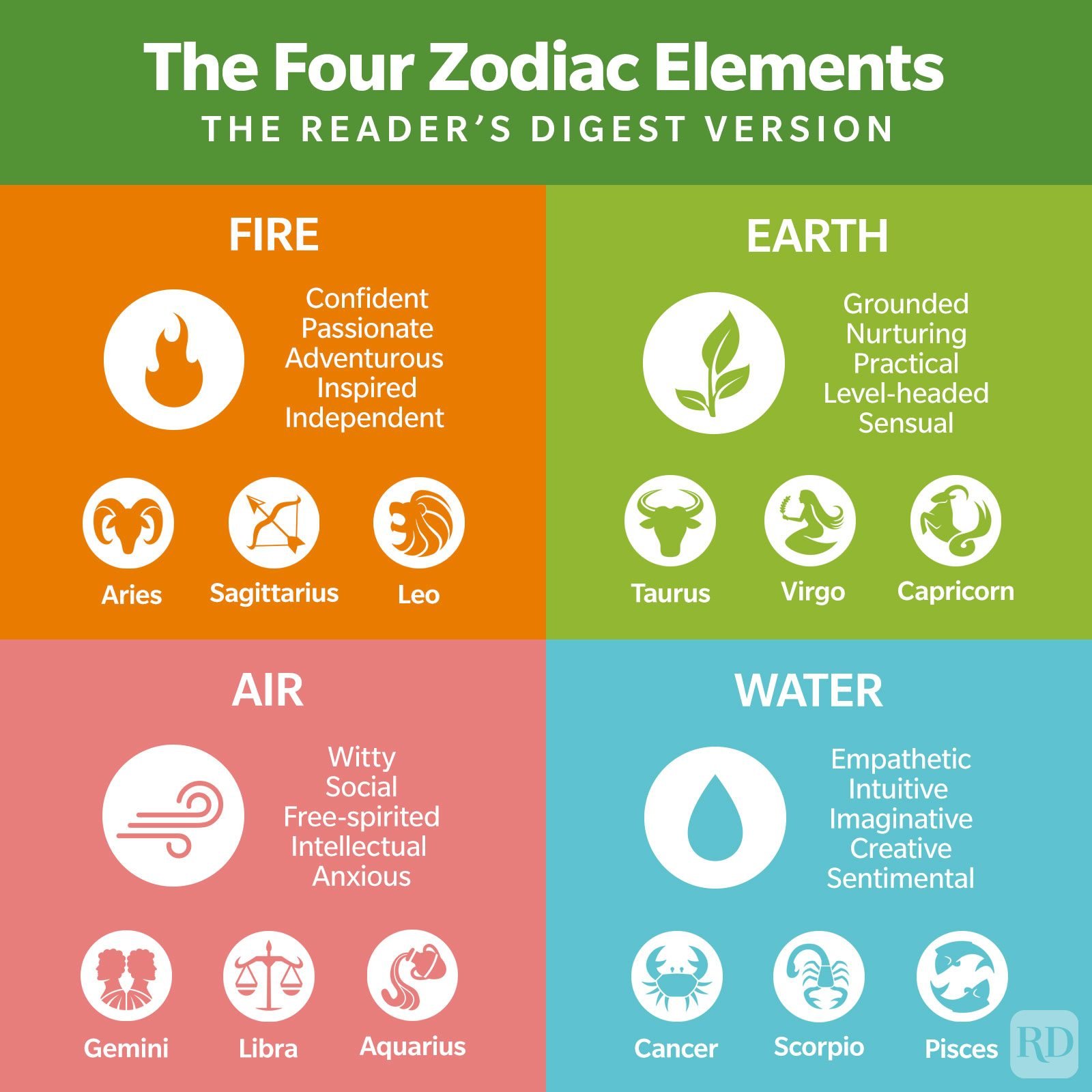The Earth Element in Astrology: What It Means for Your Birth Chart 1 The Earth Element in Astrology: What It Means for Your Birth Chart