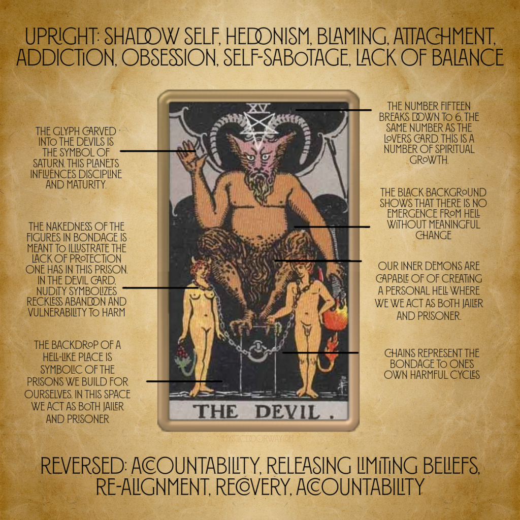 The Devil Tarot Advice: Facing Your Demons and Breaking Free Now 2 The Devil Tarot Advice: Facing Your Demons and Breaking Free Now