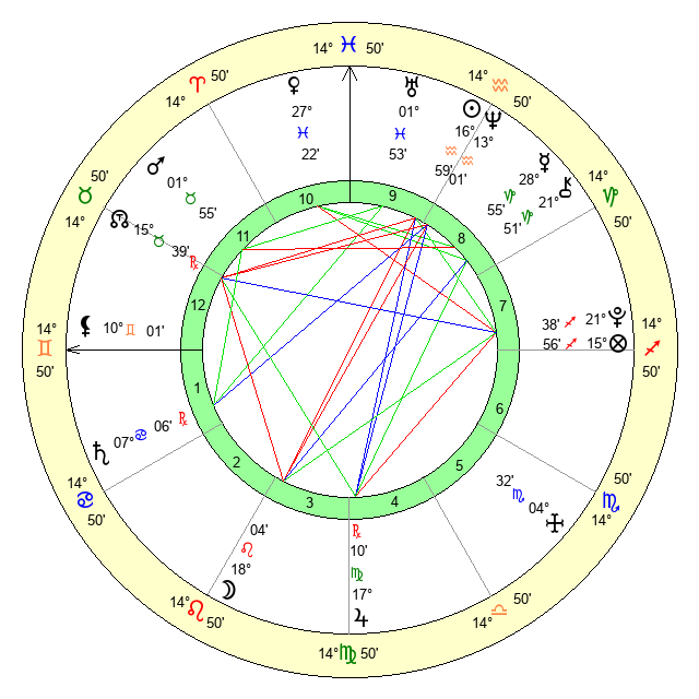 What Does February 6, 2004 Zodiac Reveal About Your Aquarius Nature? 2 What Does February 6, 2004 Zodiac Reveal About Your Aquarius Nature?