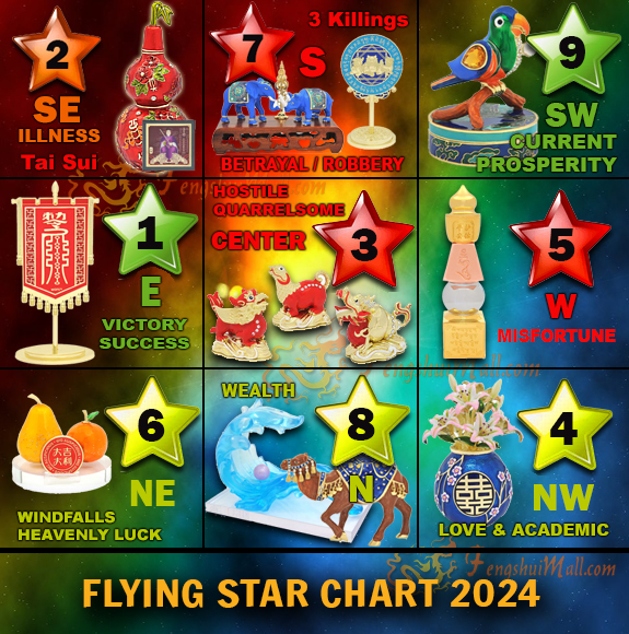 How Feng Shui 2024 Flying Stars Influence Your Luck and Fortune 3 How Feng Shui 2024 Flying Stars Influence Your Luck and Fortune