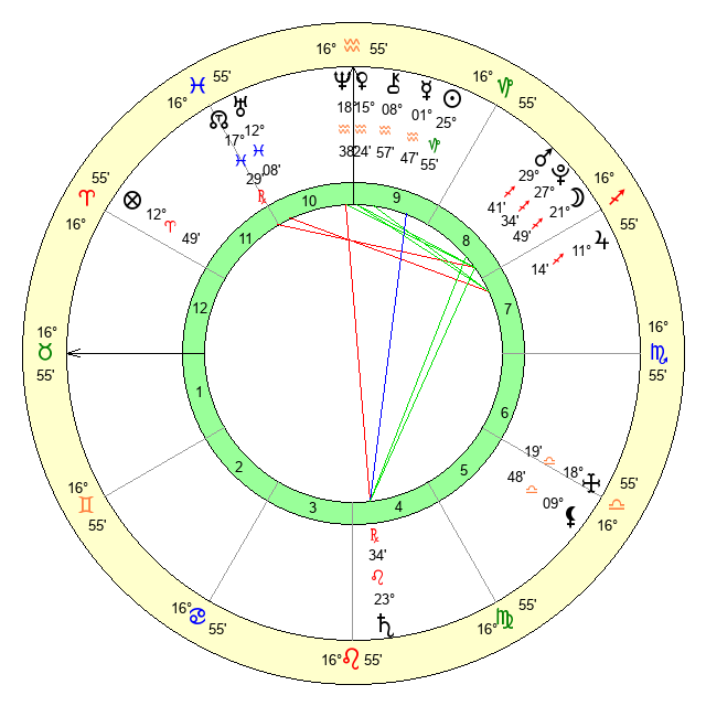 What is the Zodiac Sign for January 16, 2007? Uncover Your Capricorn Traits 2 What is the Zodiac Sign for January 16, 2007? Uncover Your Capricorn Traits