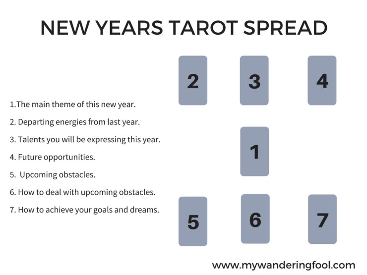 How to Use a Tarot Spread for New Year 2024: A Powerful Tool for the Year Ahead 1 How to Use a Tarot Spread for New Year 2024: A Powerful Tool for the Year Ahead
