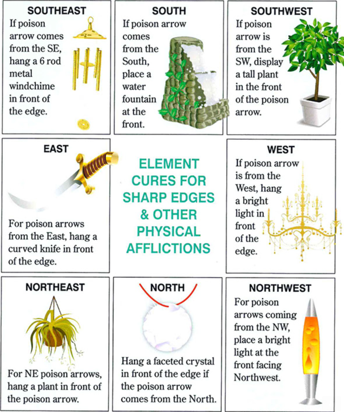 How Poison Arrows in Feng Shui Can Disrupt Energy Flow and What to Do 2 How Poison Arrows in Feng Shui Can Disrupt Energy Flow and What to Do