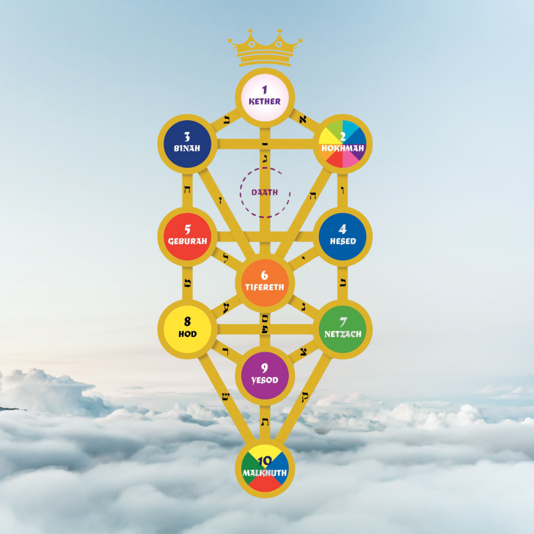 Discover Your Destiny with the Tree of Life Tarot Spread 3 Discover Your Destiny with the Tree of Life Tarot Spread
