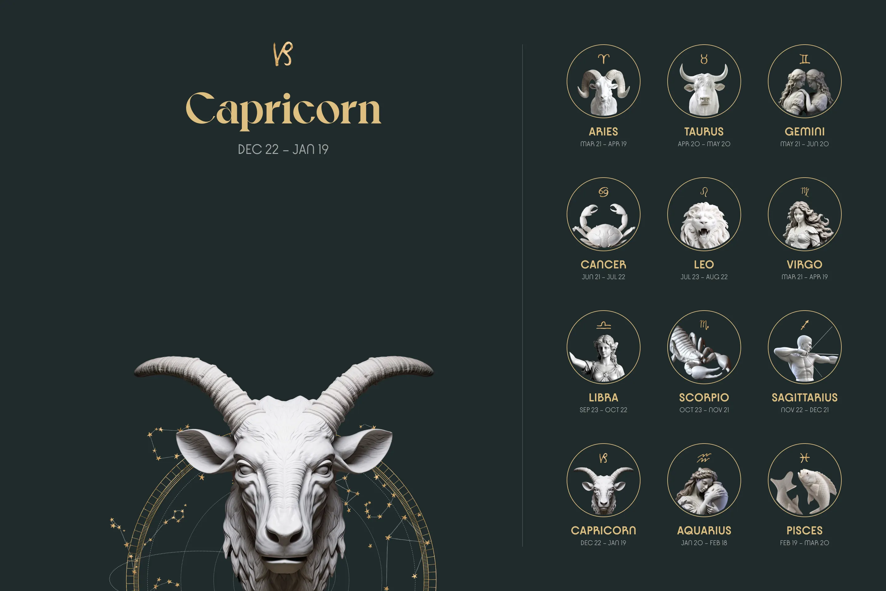 December 28, 2006 Zodiac Sign: Capricorn Personality, Strengths, and Traits Explained 1 December 28, 2006 Zodiac Sign: Capricorn Personality, Strengths, and Traits Explained