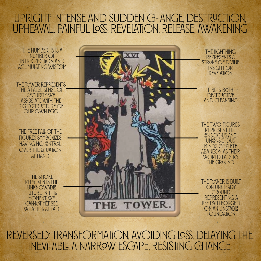 Understanding the Tower Card in Tarot: Meaning and Symbolism 3 Understanding the Tower Card in Tarot: Meaning and Symbolism