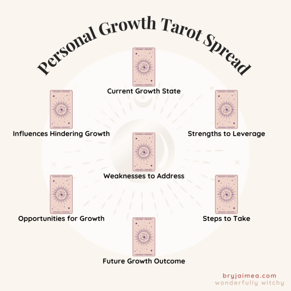 How to Use the Pentagram Tarot Spread for Personal Growth and Clarity 1 How to Use the Pentagram Tarot Spread for Personal Growth and Clarity