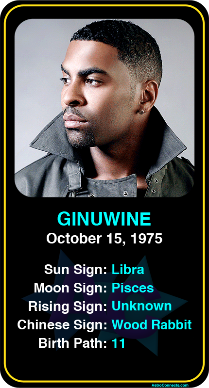 What is Ginuwines Zodiac Sign? A Deep Dive into his Libra Profile 2 What is Ginuwines Zodiac Sign? A Deep Dive into his Libra Profile