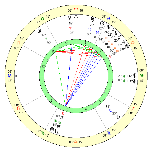 March 2, 2009 Zodiac Sign: Pisces Personality and Astrology Insights 2 March 2, 2009 Zodiac Sign: Pisces Personality and Astrology Insights
