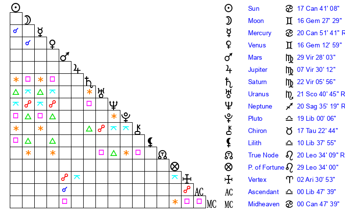 Jodi Arias Zodiac Sign Analysis: What Her Birth Chart Reveals 3 Jodi Arias Zodiac Sign Analysis: What Her Birth Chart Reveals