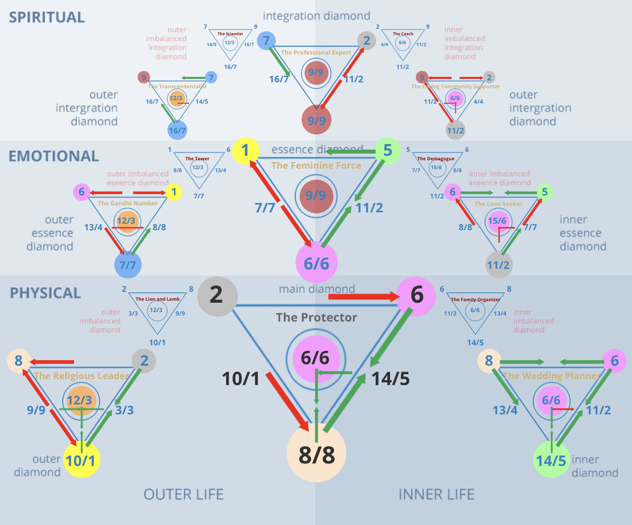 life path number 26/8 1 life path number 26/8
