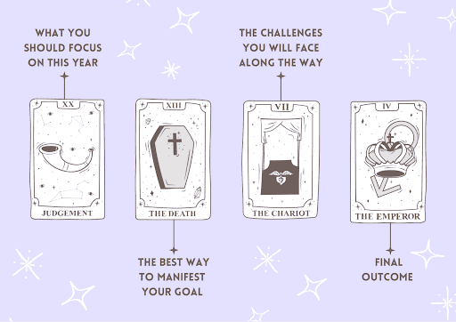 How to Use a New Year Tarot Spread to Gain Insight into Your Year Ahead 4 How to Use a New Year Tarot Spread to Gain Insight into Your Year Ahead