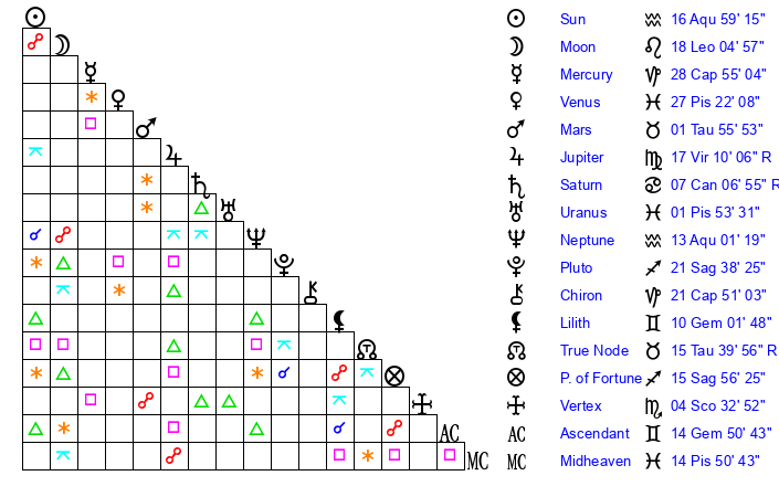 What Does February 6, 2004 Zodiac Reveal About Your Aquarius Nature? 3 What Does February 6, 2004 Zodiac Reveal About Your Aquarius Nature?